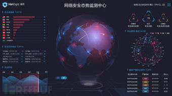 2019 RSAC PM視角下的智能安全分析發(fā)展趨勢與網(wǎng)絡(luò)技術(shù)開發(fā)