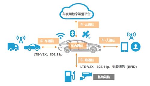 車載通信架構演進 以太網總線下的網絡與信息安全軟件開發