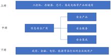 網絡安全競爭格局與核心賽道 聚焦網絡與信息安全軟件開發領域14家細分龍頭